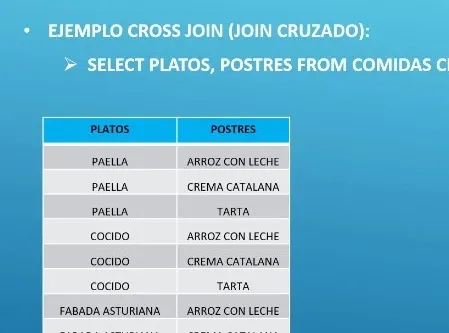 Join cruzado [cross join] en sql - oracle sql