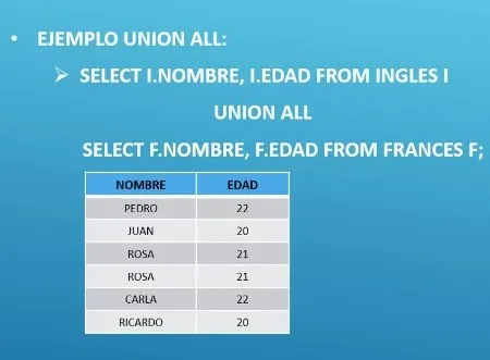 Union all en sql: diferencias y usos en consultas - oracle sql