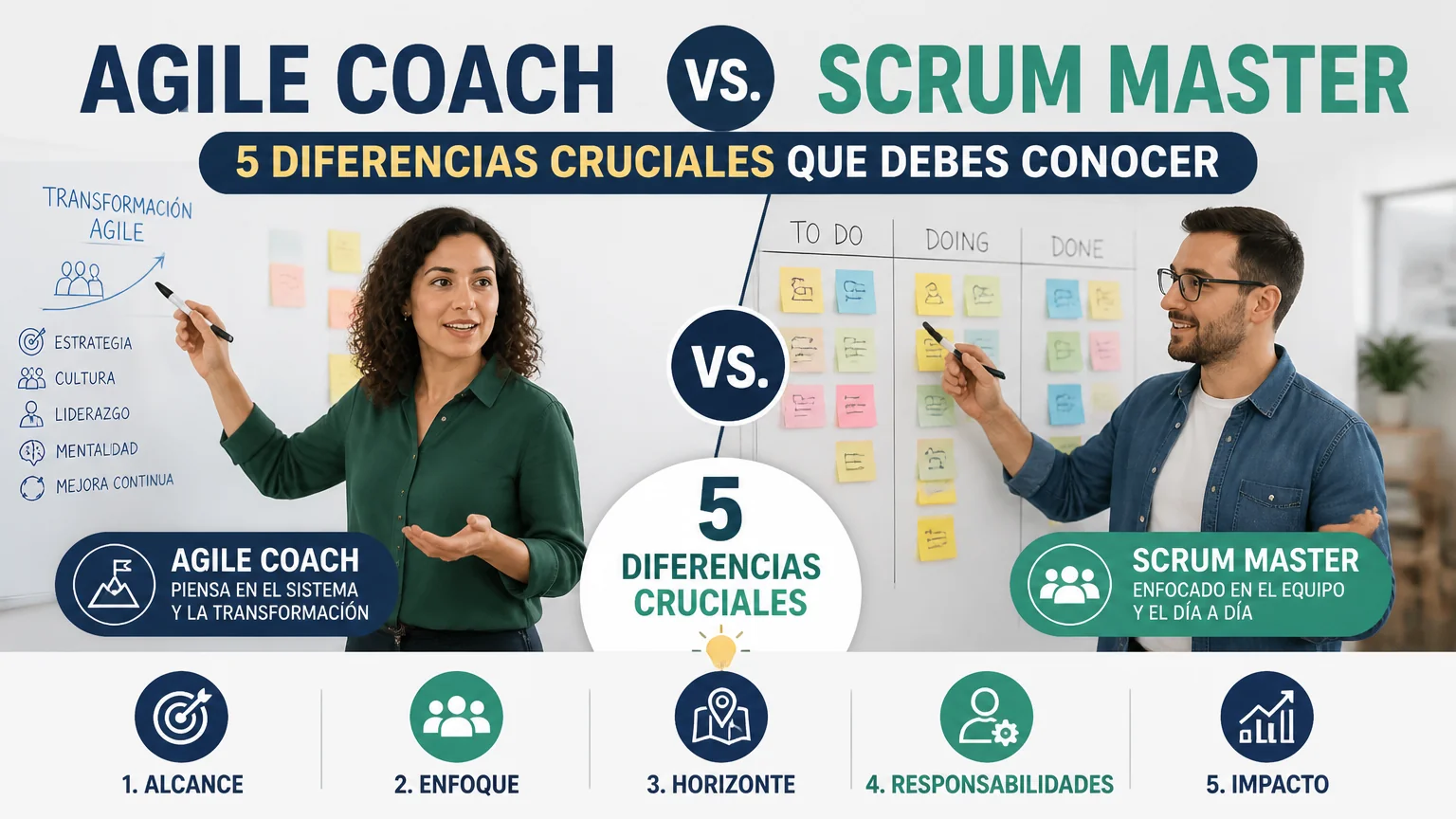 Agile coach vs. scrum master: 5 diferencias cruciales que debes conocer - coach agile profesional