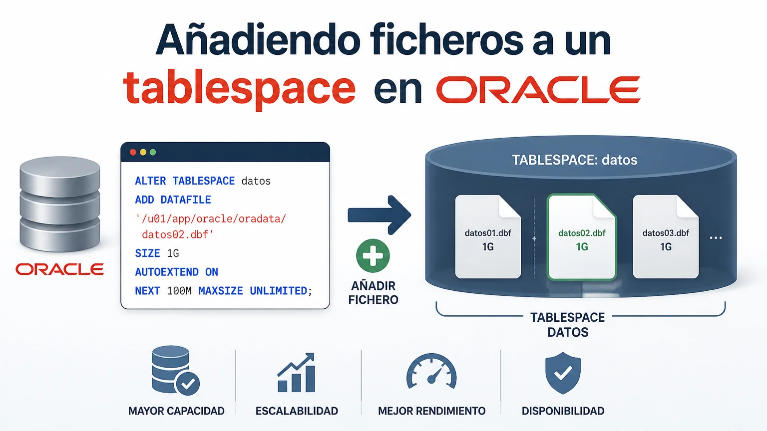 Añadiendo ficheros a un tablespace en oracle - oracle dba