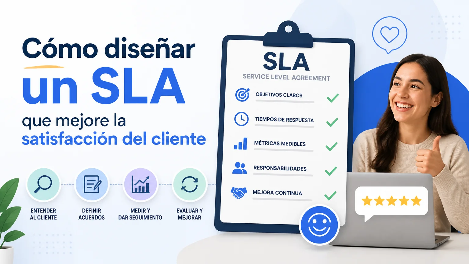 Cómo diseñar un sla que mejore la satisfacción del cliente - atencion cliente