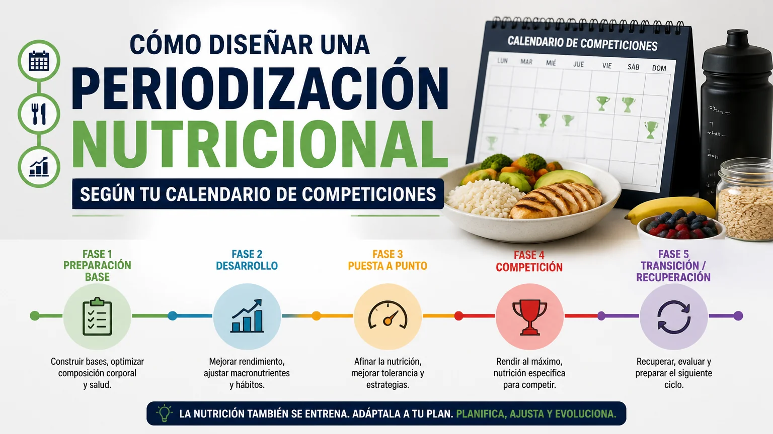 Cómo diseñar una periodización nutricional según tu calendario de competiciones