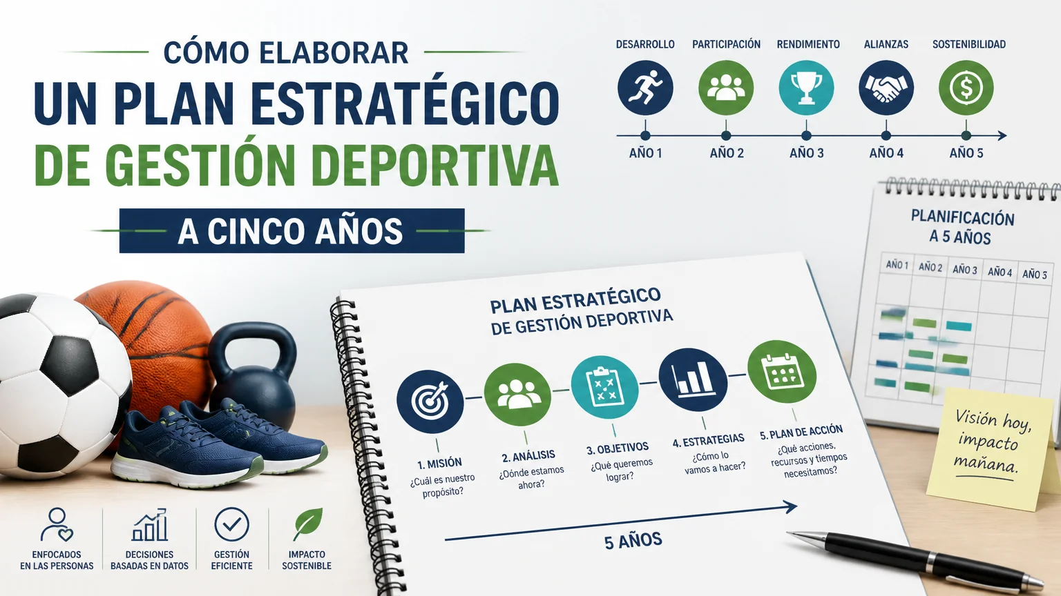 Cómo elaborar un plan estratégico de gestión deportiva a cinco años - gestion deportiva