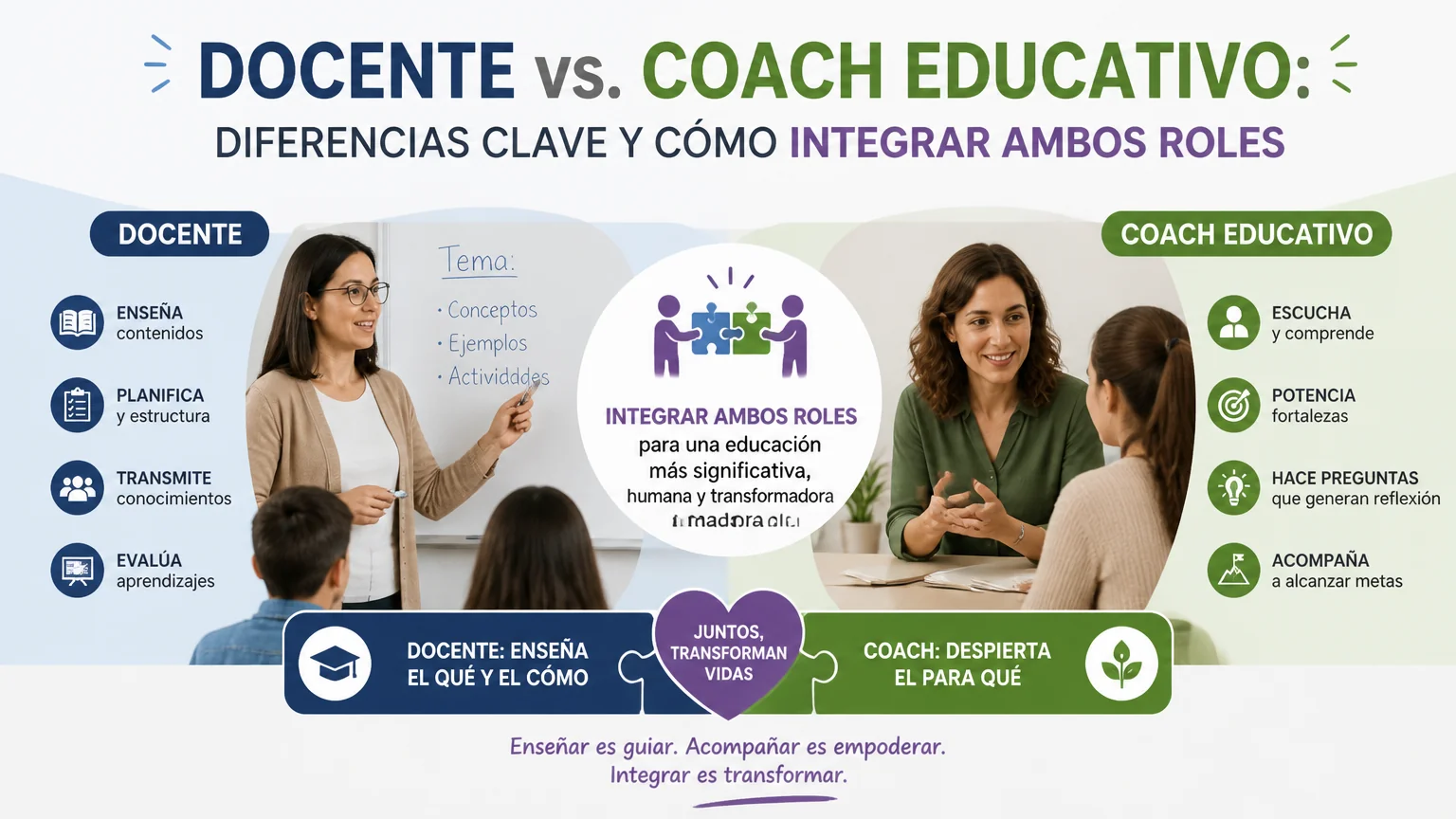 Docente vs. coach educativo: diferencias clave y cómo integrar ambos roles - coach educativo