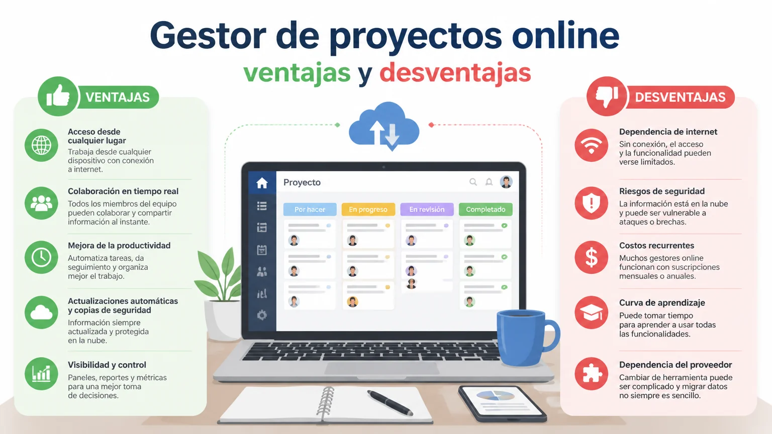 Gestor de proyectos online ventajas y desventajas - gestor proyectos