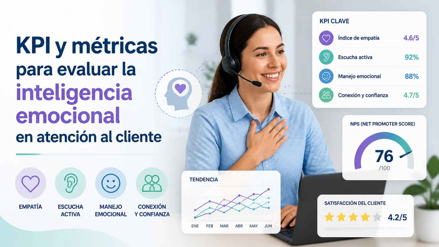 Kpi y métricas para evaluar la inteligencia emocional en atención al cliente - atencion cliente inteligencia emocional